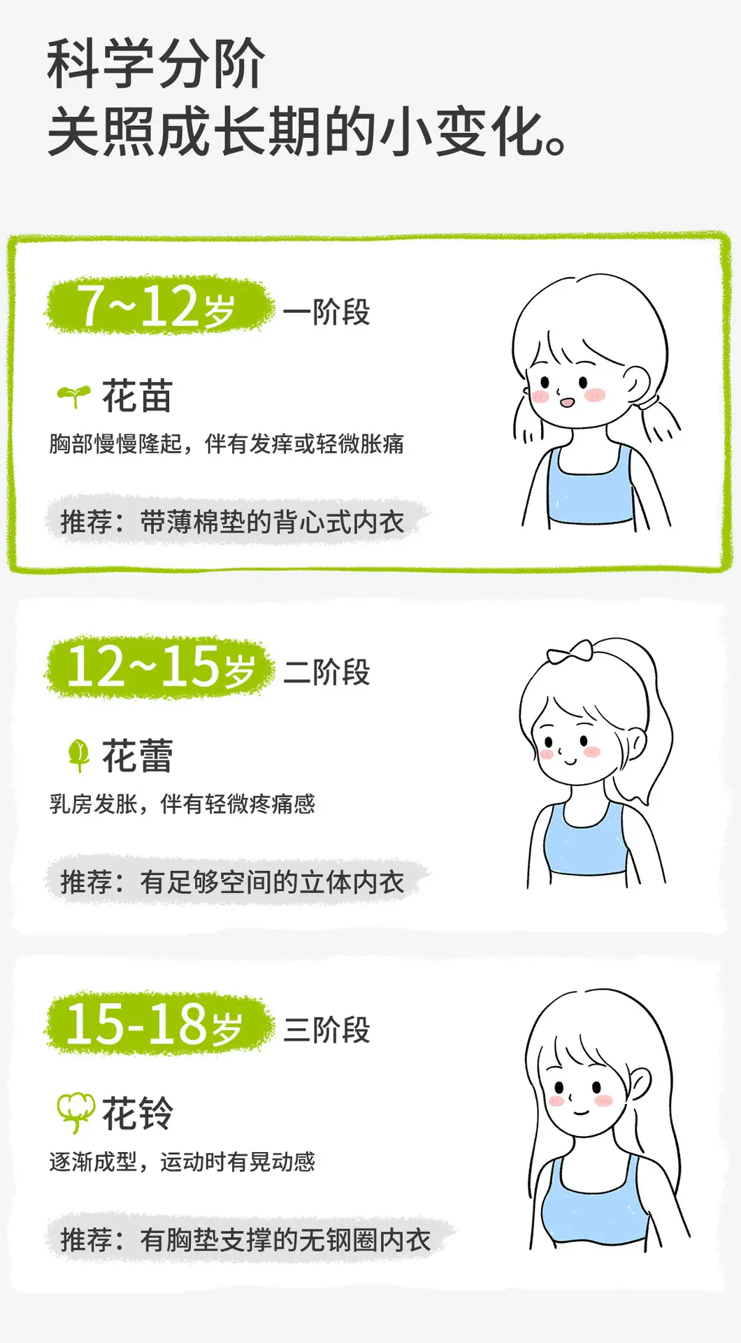 Silk Cotton Molded Cup Girls' Underwear for Elementary School Students, Summer Thin Cool Sensation Teenage Bra, Developmental Children's Vest — feature 10