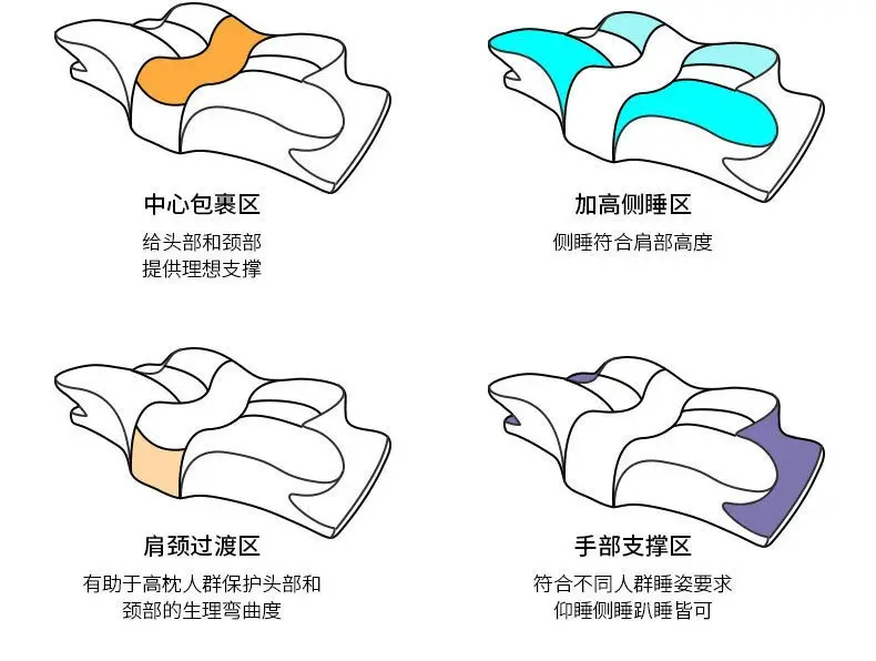 Cross-border Foreign Trade Butterfly Memory Pillow Slow Rebound Memory Foam Pillow Pillow Core Cervical Pillow Butterfly Neck Pillow Corner Pillow — feature 6