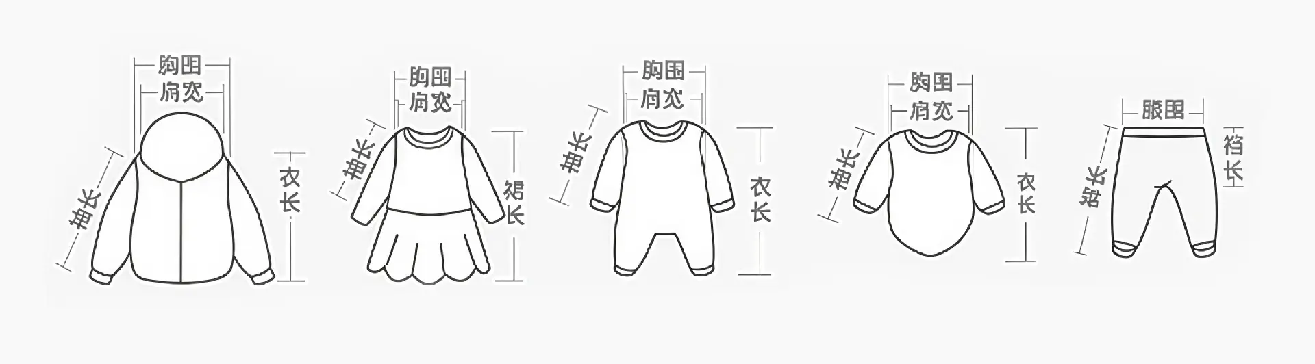 测量方式 拷贝