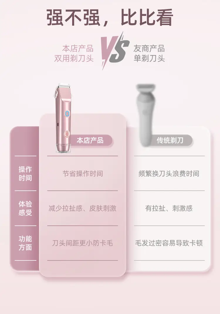 New Women's Shaver, Shaver for Private Parts, Unisex Hair Remover, Double-Head Electric Shaver, Razor, Hair Clipper — feature 5