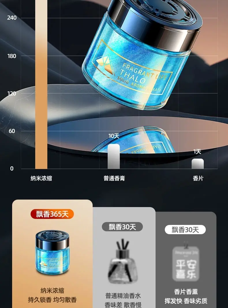 Gardenia Car Aromatherapy Car Perfume Car Car Car Car Lasting Light Fragrance Men's Fragrance Solid Fragrance Premium Sense — feature 13