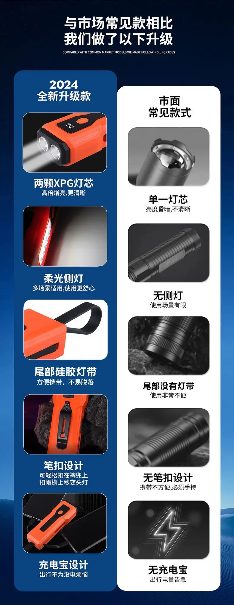 Cross-Border Multi-Functional Flashlight with USB Charging β feature 3