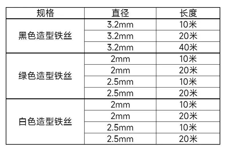 Gardening Bonsai Wire Shaping Special Tying Wire Soft Binding Wire Shaping Flower Pot Shaping Tool — feature 2