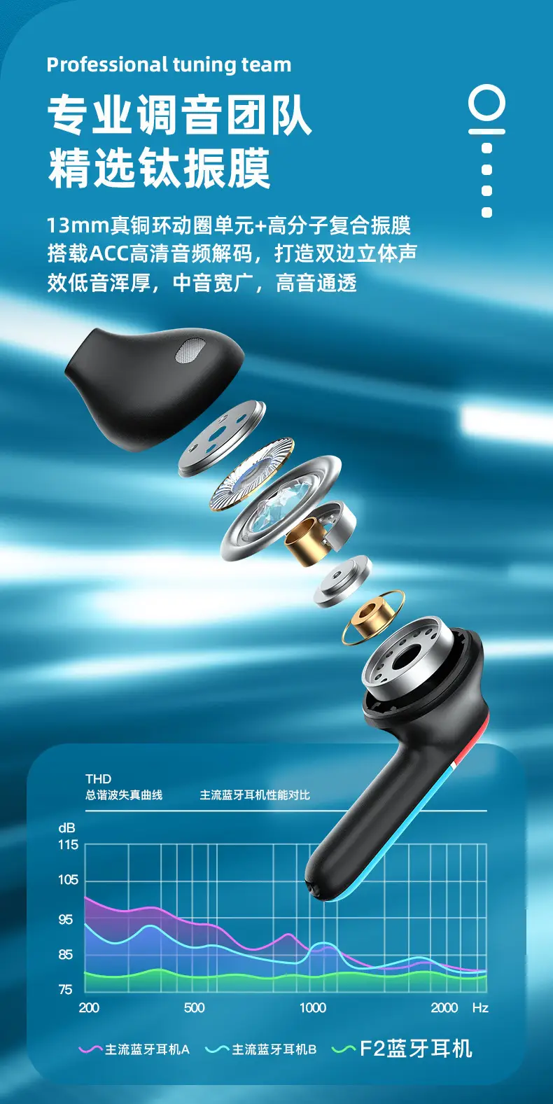 Bluetooth Earbuds for Gaming with 20H Life & Noise Reduction β feature 11