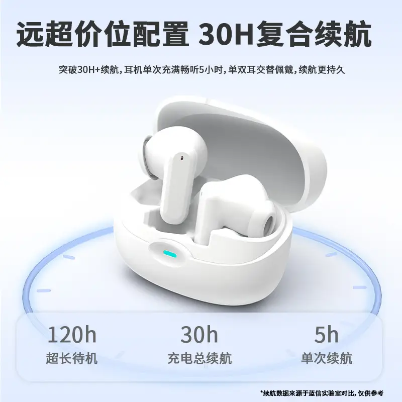 2025 Wireless Bluetooth Headset with Ultra Long Battery & Painless Wear - Image 4