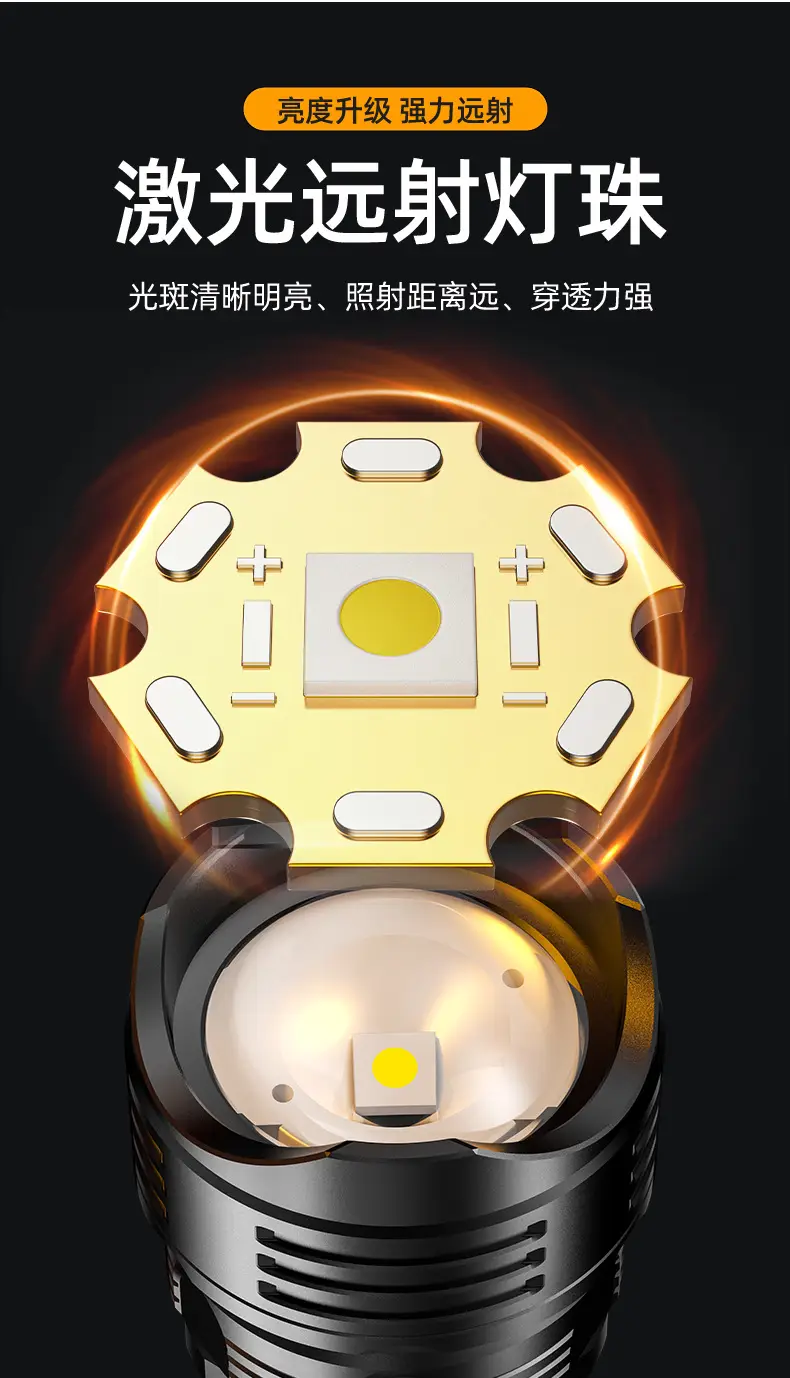 Portable LED Flashlight with Digital Display & Type-C Charging — feature 3