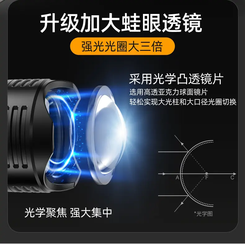 Portable LED Flashlight with Digital Display & Type-C Charging — feature 7