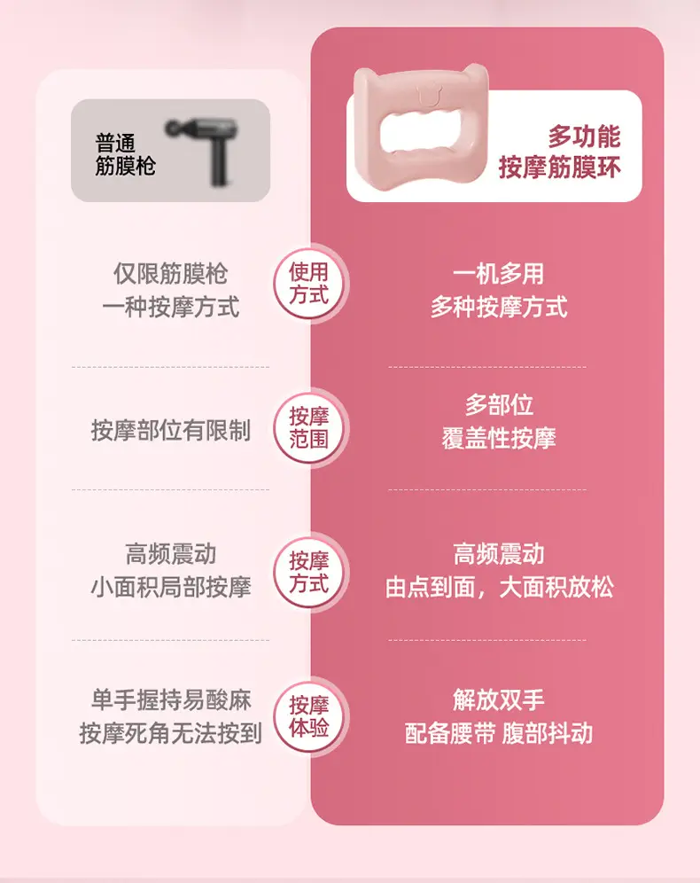 Pink Fat-Burning Massage Belt for Women Men — feature 11