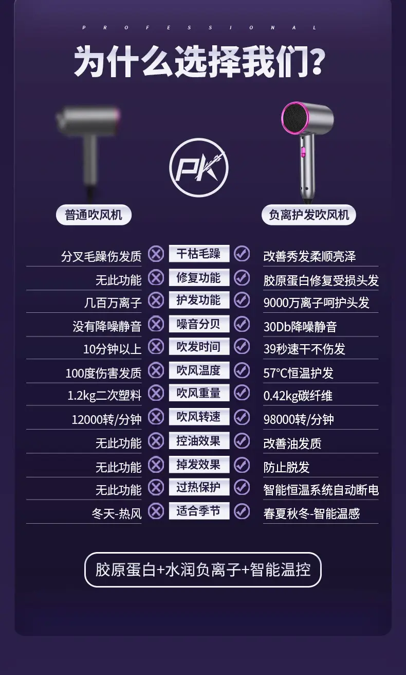 Electric Hair Dryer with Negative Ion Technology — feature 3