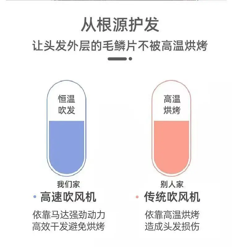 Silent High Wind Hair Dryer with 11万转 — feature 17