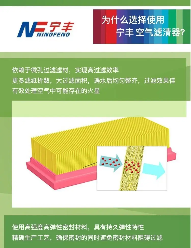 Suitable for Toyota Vios Air Conditioning Filter + Air Filter Set Activated Carbon Filter Car Air Filter Grids 17-22 — feature 6