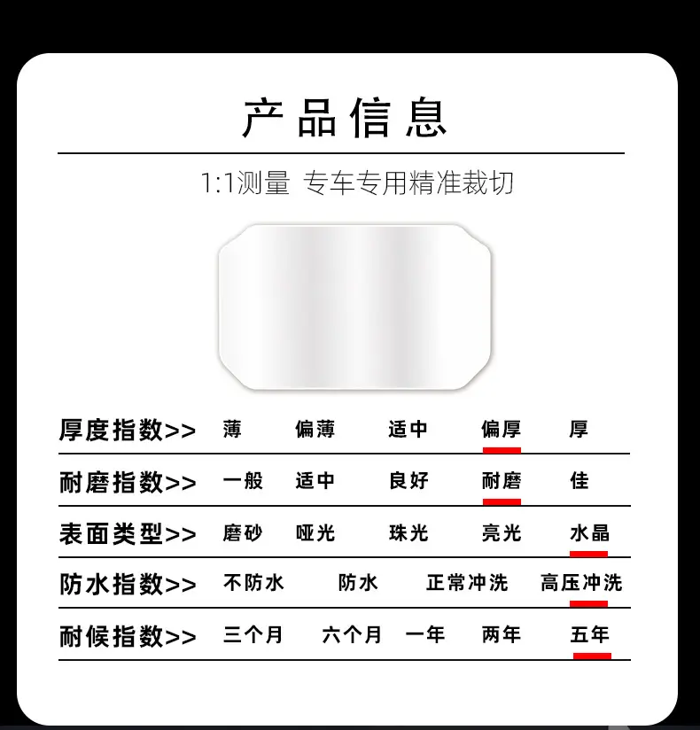 Dongfeng 450Mt Scratch Self-Healing Tpu Film Instrument Film Sticker — feature 6