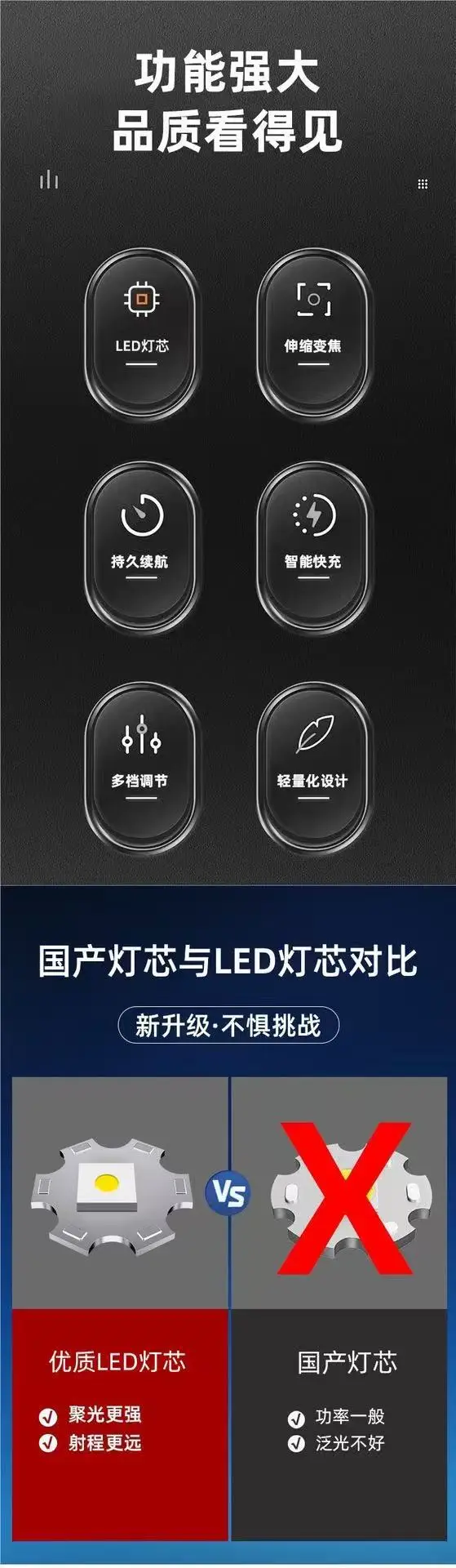Cross-border P50 Flashlight Zoom Digital Display — feature 2