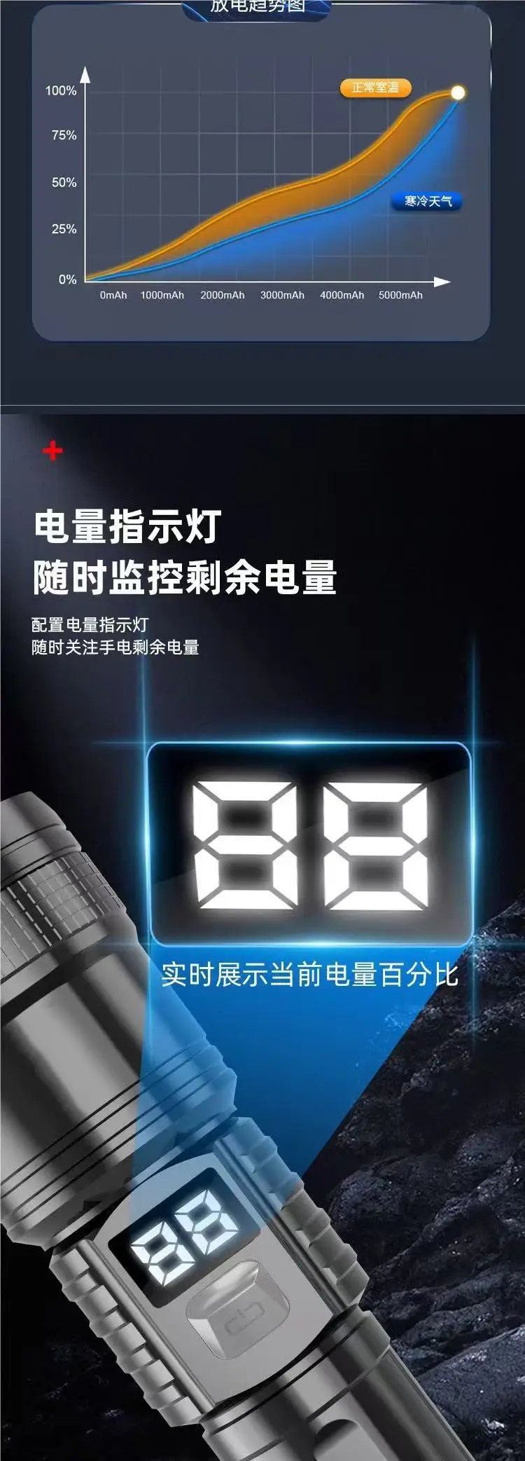 Cross-border P50 Flashlight Zoom Digital Display — feature 7
