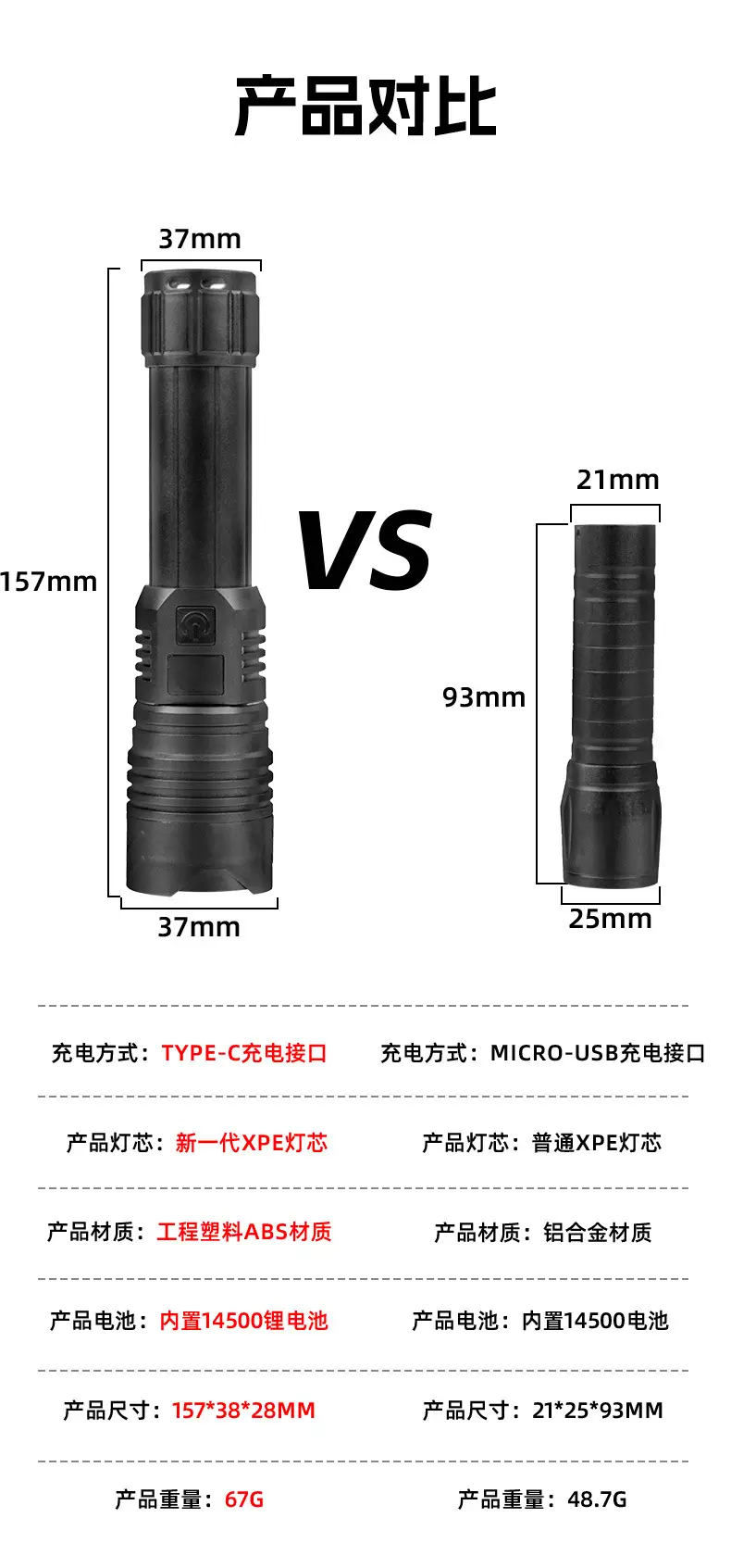 Ultra-Bright Rechargeable Flashlight 67G Portable Laser Cannon — feature 10