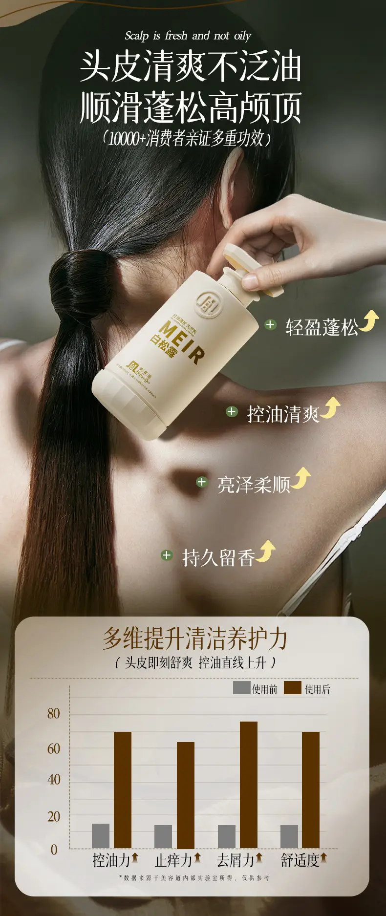 Beauty Road White Truffle Shampoo, Shower Gel, Conditioner, Oil Control, Fluffy, Anti-Dandruff, Improves Frizz Shampoo Set — feature 7