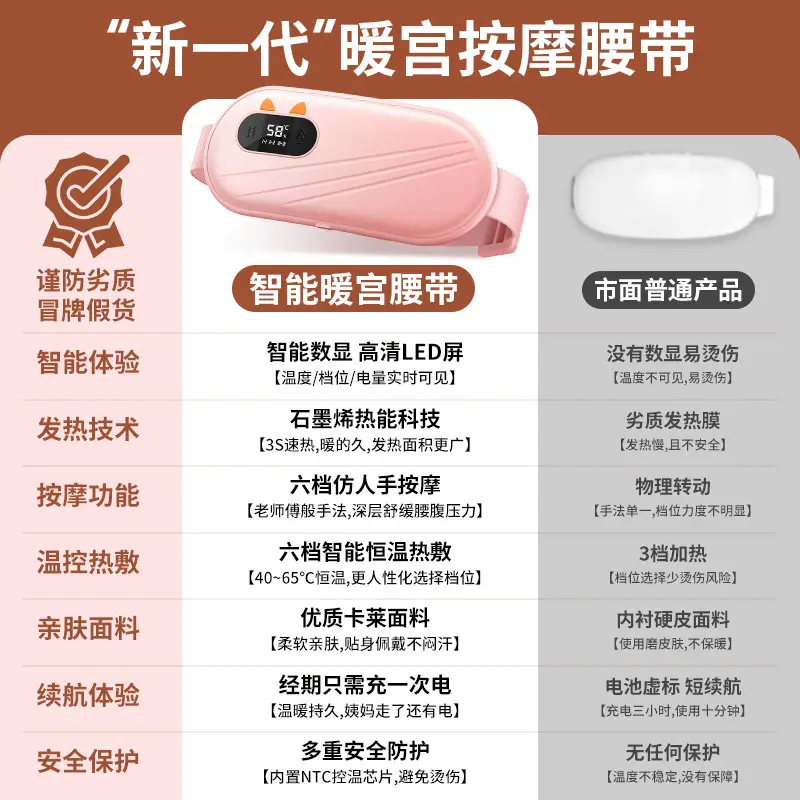 Pink Digital Temperature Belt for Menstrual Pain Relief - Image 4