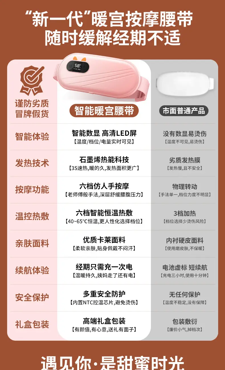 Pink Digital Temperature Belt for Menstrual Pain Relief — feature 1