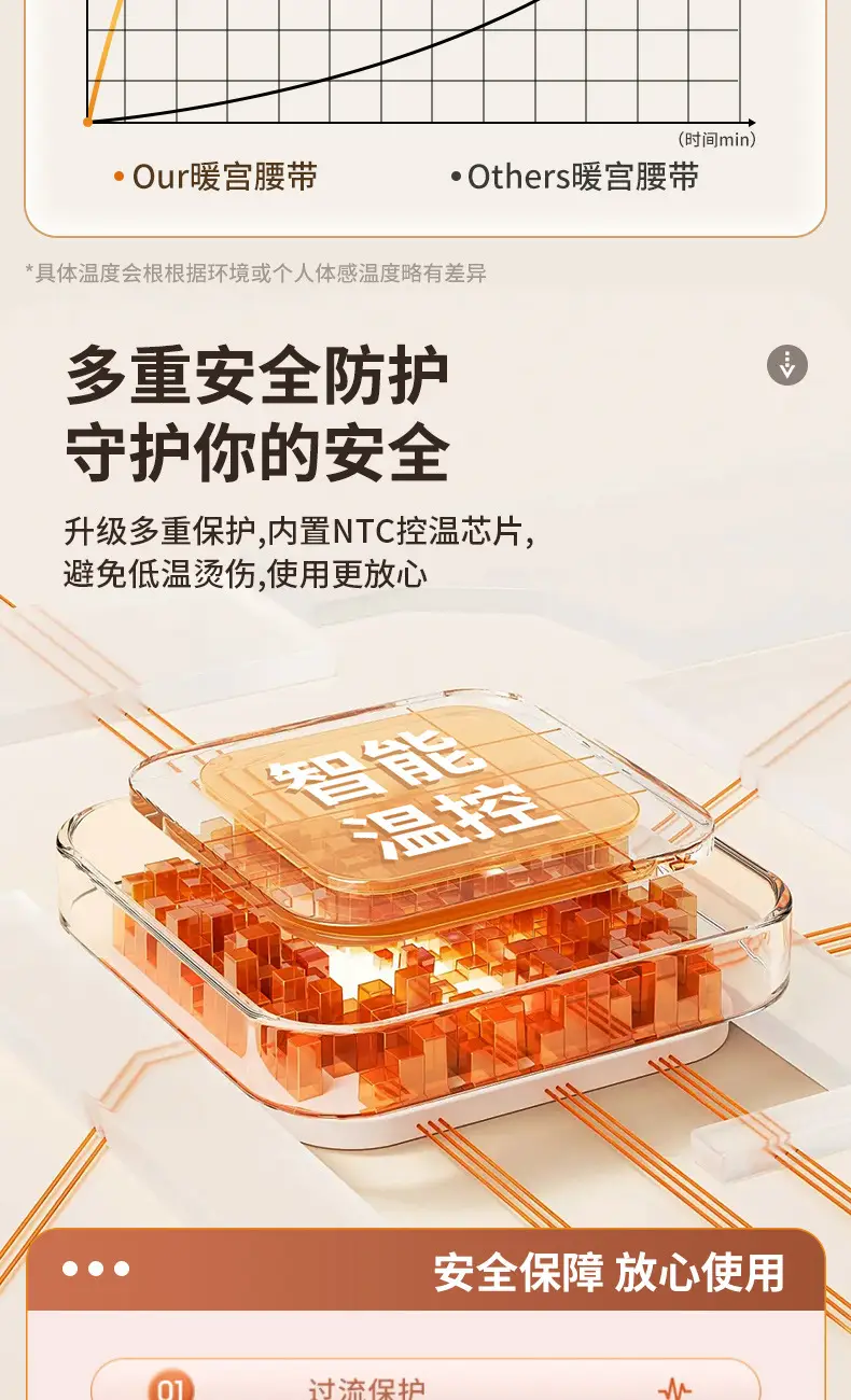 Pink Digital Temperature Belt for Menstrual Pain Relief — feature 11