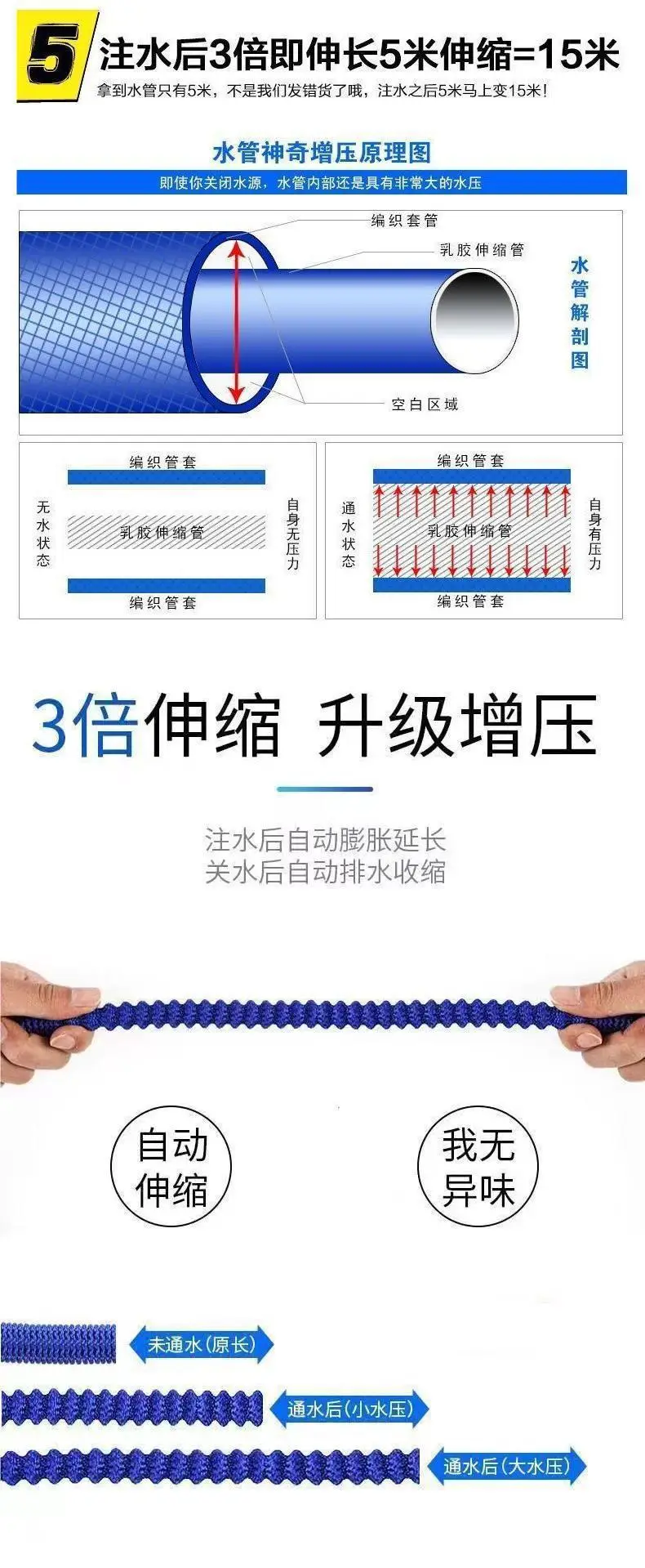 Household Car Wash Hose Telescopic Hose High Pressure Explosion-Proof Tap Water Portable Hose Garden Magic Telescopic Hose Cover — feature 2