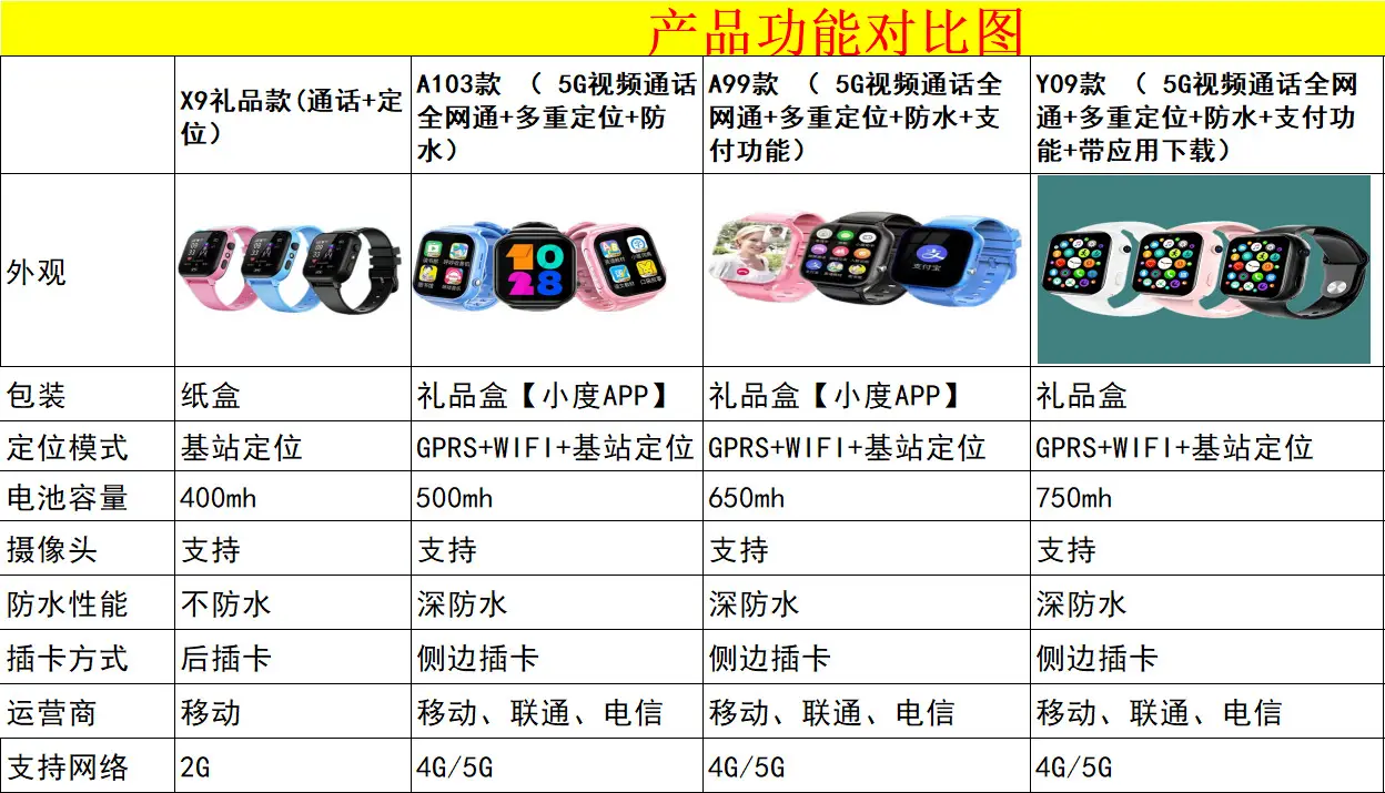 5g Smart Positioning Watch for Kids Boys Girls — feature 1