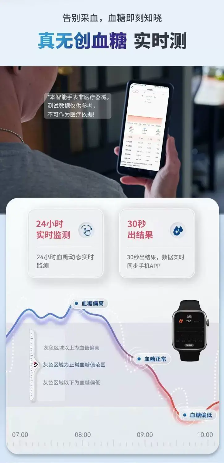 Apple Watch with Blood Glucose & Health Monitors — feature 4