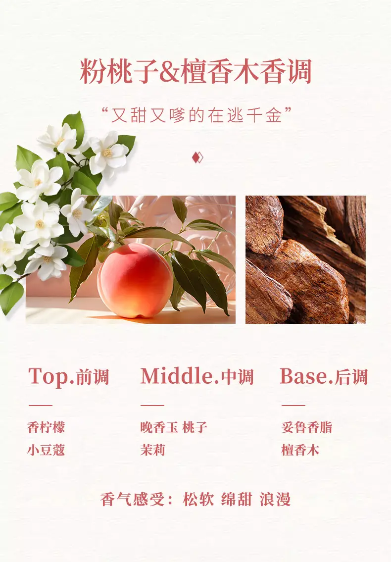 Internet Celebrity Live Broadcast Women's Perfume Fresh, Natural and Long-Lasting Light Fragrance Student Popular Niche Long-Lasting Fragrance Q Version Wholesale — feature 4