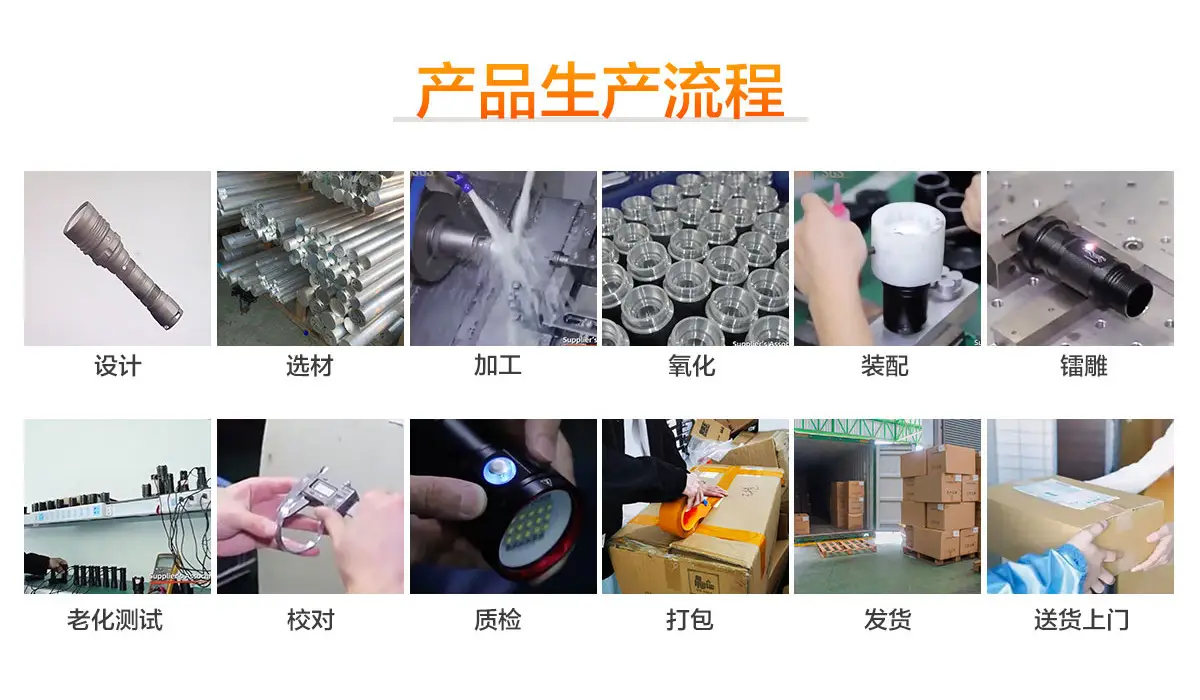 Cross-Border Strong Light Flashlight Xhp70.2 — feature 2