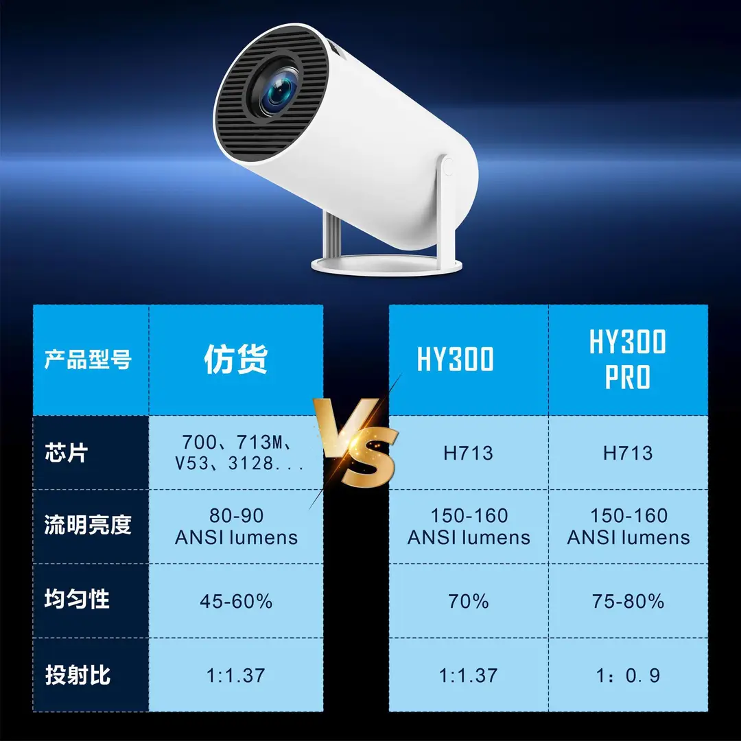 Cross-Border Popular Hy300 Portable Smart Projector 720P H713 Android 11 Projector Supports Hd W — feature 7