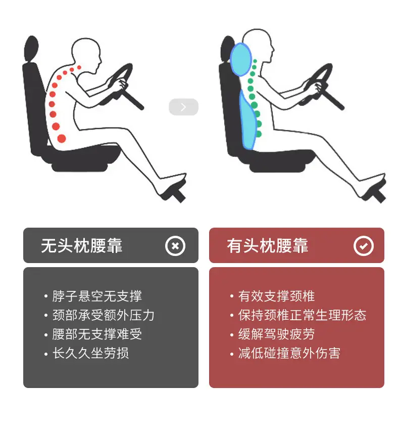 Haval Headrest, Car Lumbar Support, Big Dog First Love H6 Red Rabbit M6 Car Interior Supplies, Pillow, Neck Pillow Decoration — feature 8