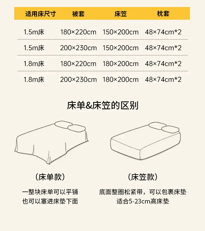 Puff Cotton Four-Piece Set, High-Weight A-Grade Bedding, Skin-Friendly and Soft Duvet Cover, Washed Cotton Bed Sheet, Bedspread for Dormitory — feature 22