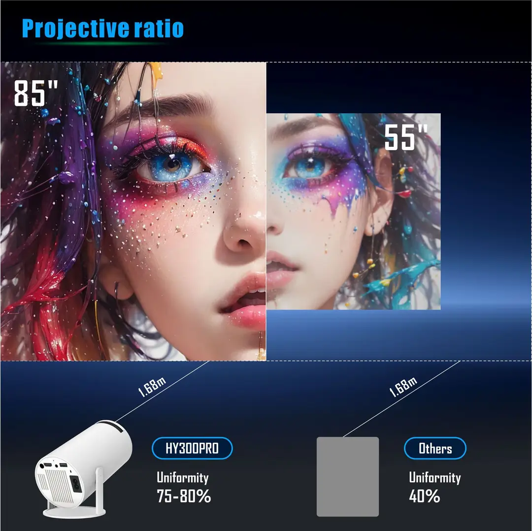 Cross-Border Hy300Pro Portable Mini Hy300 Outdoor Home High-Definition 180-Degree Bubble Tube Smart Projector Wholesale — feature 5