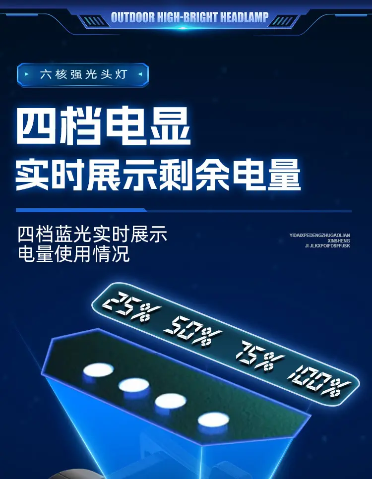 Rechargeable LED Headlamp with Magnet & Magnet Power β feature 13