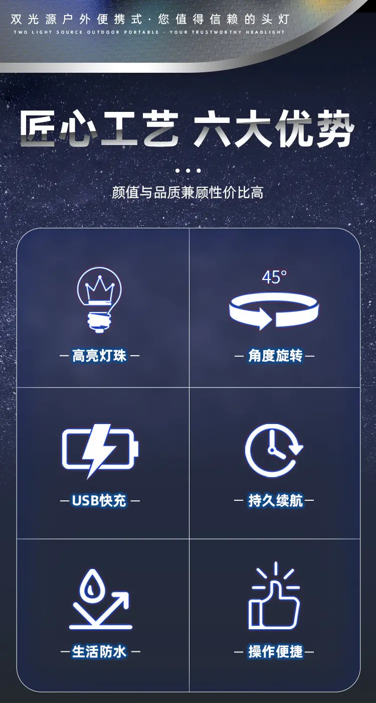 Rechargeable LED Headlamp with Magnet & Magnet Power β feature 2