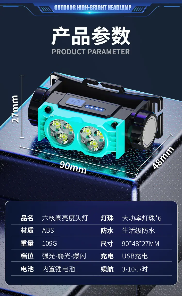 Rechargeable LED Headlamp with Magnet & Magnet Power β feature 24