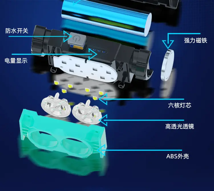 Rechargeable LED Headlamp with Magnet & Magnet Power β feature 8