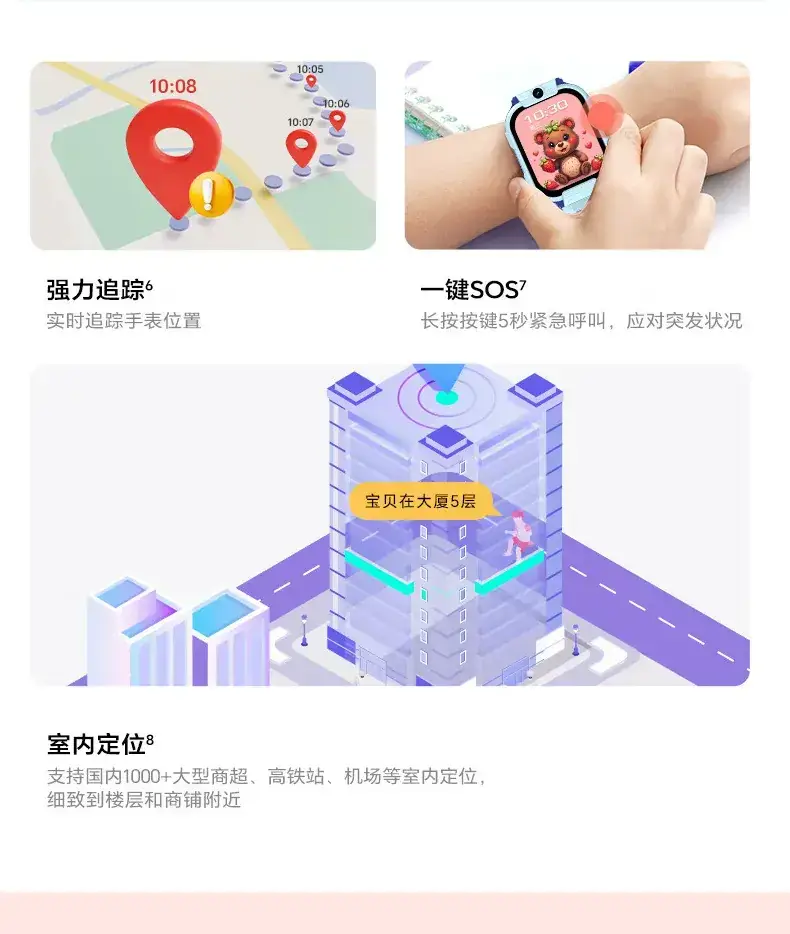 4G Smart Watch for Kids with 2.0" Screen & Alipay — feature 6