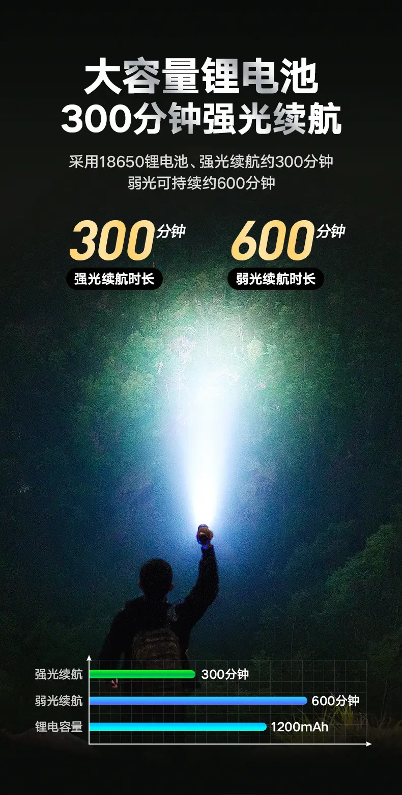 Ultra-Bright LED Flashlight with Long-Range Charging — feature 8