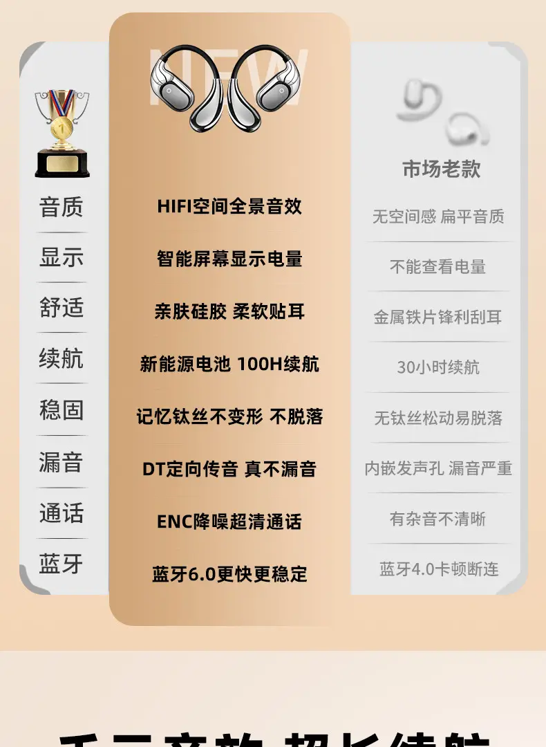 Bluetooth Headset Does Not Enter the Ear Bone Conduction True Wireless Bluetooth Headset 2025 New Ear Clip Ear Hanging Type Men's and Women's Sports — feature 3