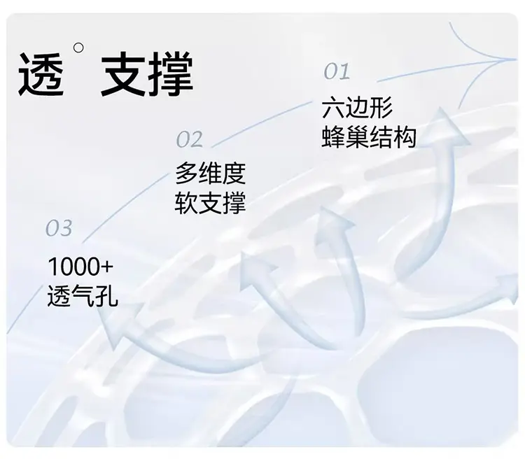 New Invisible Traceless Liquid Foundation Underwear for Women, Soft Support for Small Breasts, Push-Up Anti-Sagging Thin Bra, Ou Ruofeng — feature 14