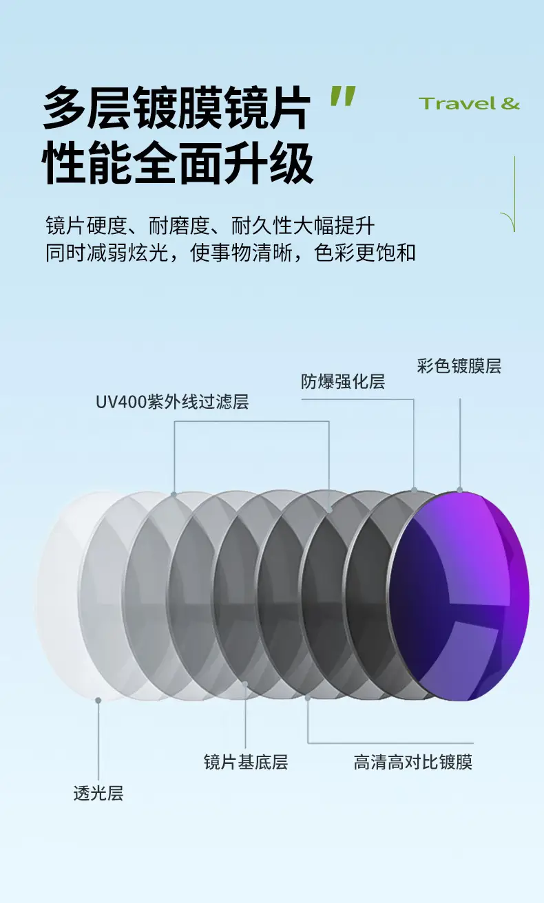 2025 Unisex Silicone Sunglasses with FWD Design — feature 9