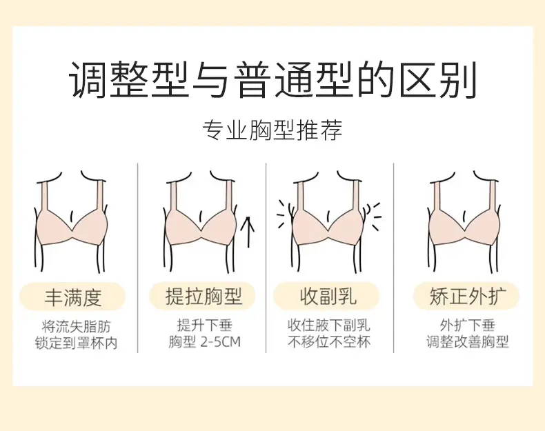 No Rims, Thin, Breathable, Breast-Retracting, Full-Cup, Big-Breasted, Slimming Intimates, Women's Large Size Push-Up Bra, Lace Bra — feature 4