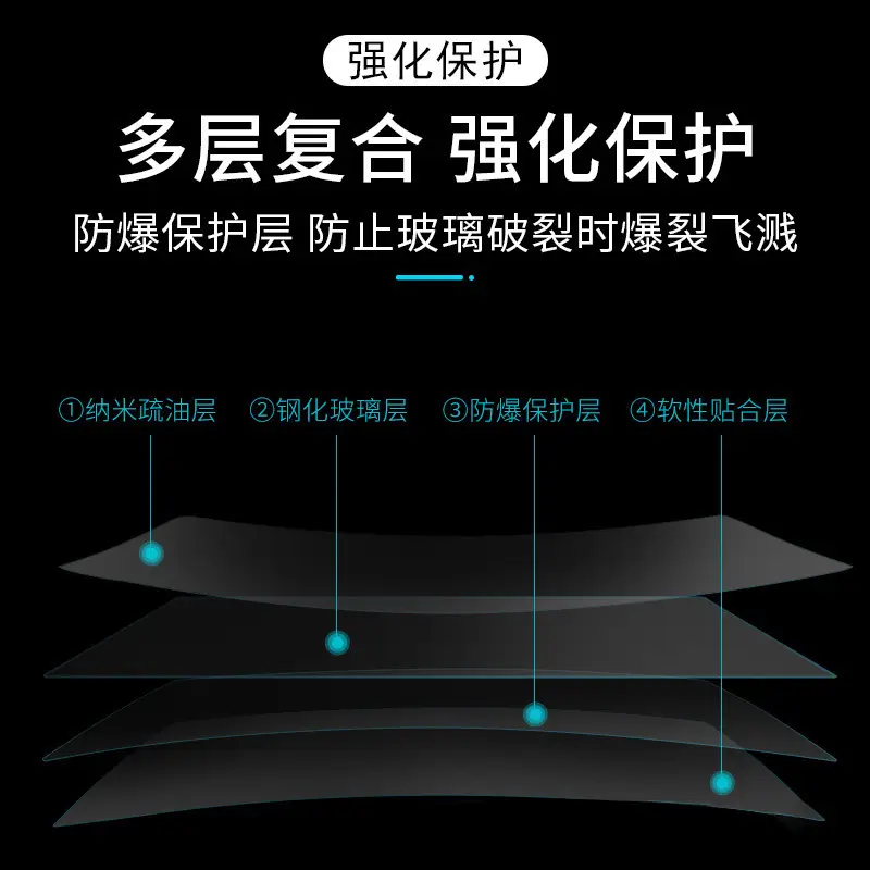 Suitable for Chery Tiggo 7/8/9/5X Central Control Instrument Navigation Screen Tempered Film Easy to Install Safety Glass Film