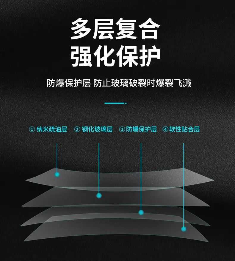 Suitable for Chery Tiggo 7/8/9/5X Central Control Instrument Navigation Screen Tempered Film Easy to Install Safety Glass Film — feature 8
