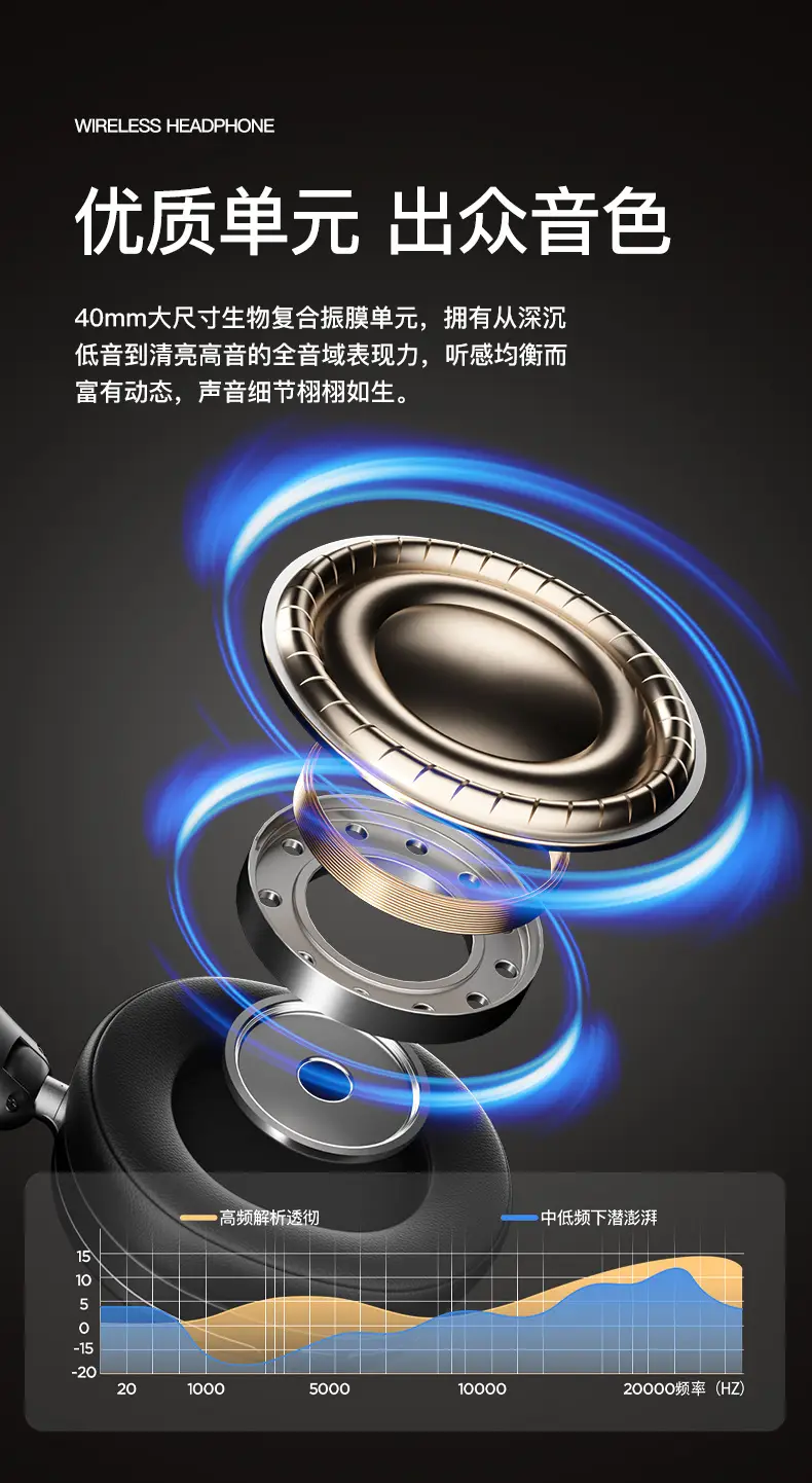 Over-Ear Wireless Bluetooth Headphones Black Noise Reduction — feature 15