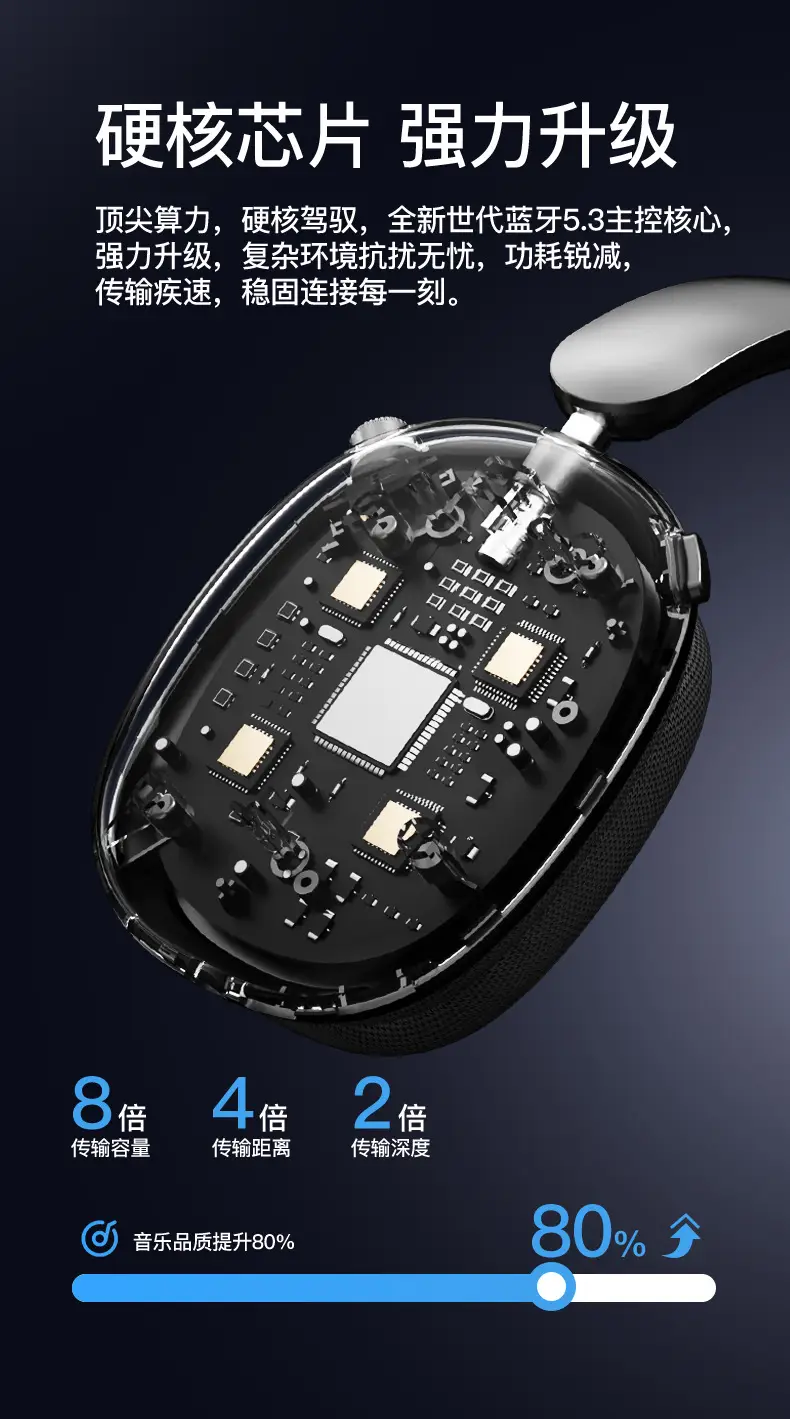 Cross-Border Bluetooth Headset with 360Β° Rotation β feature 18
