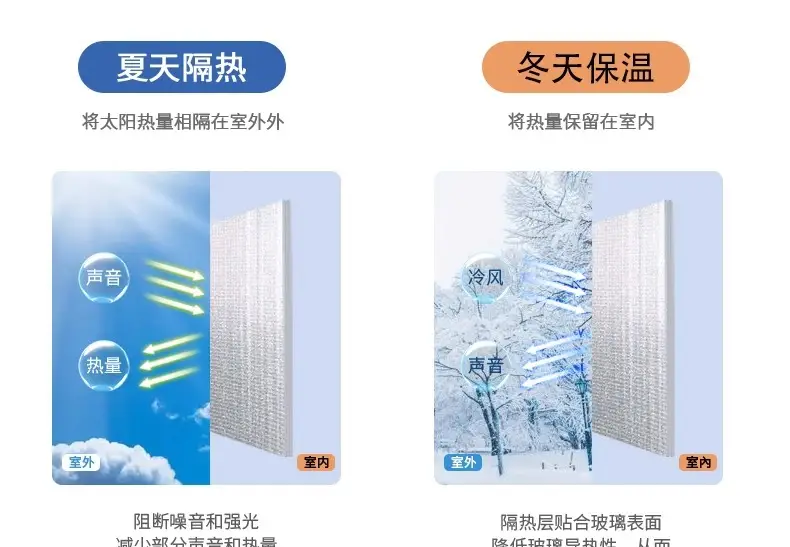 Insulation Cotton, Thermal Insulation Cotton, Roof Pearl Cotton, Window Sunroom, Roof Aluminum Foil, Waterproof and Sun-Proof, Fully Blackout Insulation Film — feature 22