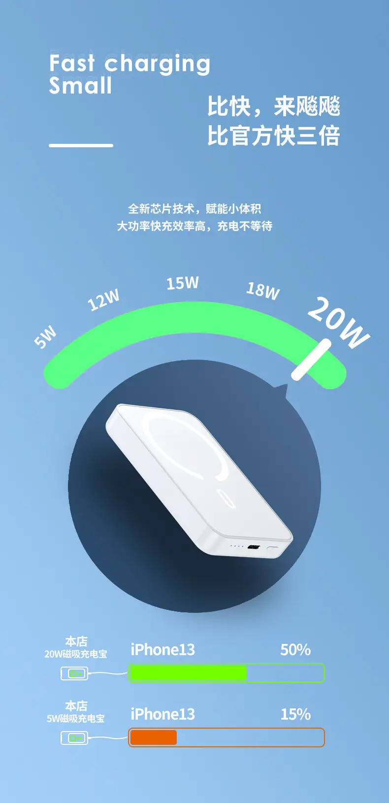 Cross-Border Wholesale Magnetic Wireless Magsafe Power Bank 10000 Mah Ultra-Thin Fast Charging Mobile Power Supply Customization — feature 7