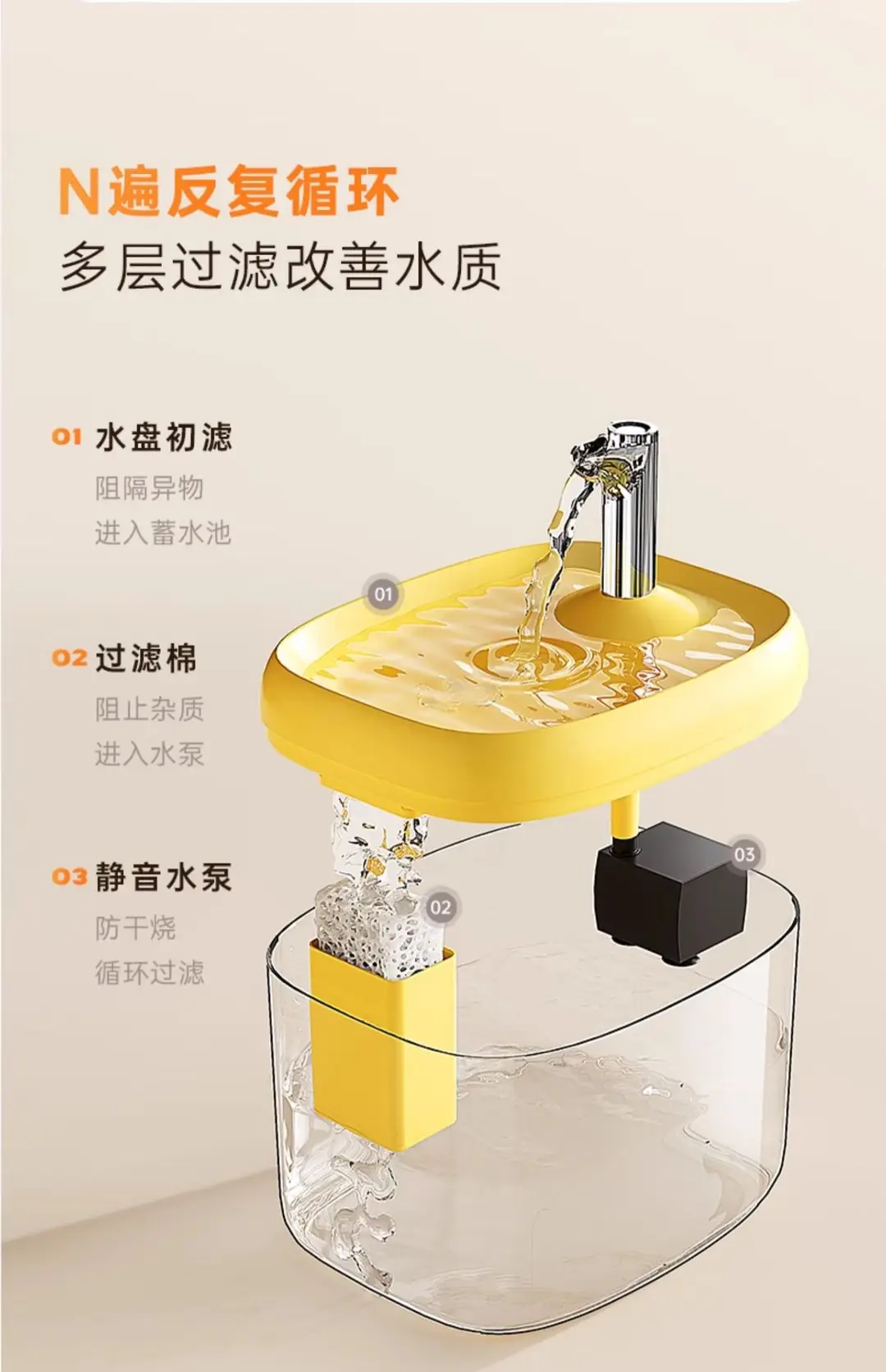Automatic Cat Water Dispenser, Cat Drinking Fountain, Circulating Water Dispenser, Pet Water Feeder, Small Dog Water Bowl and Basin — feature 6