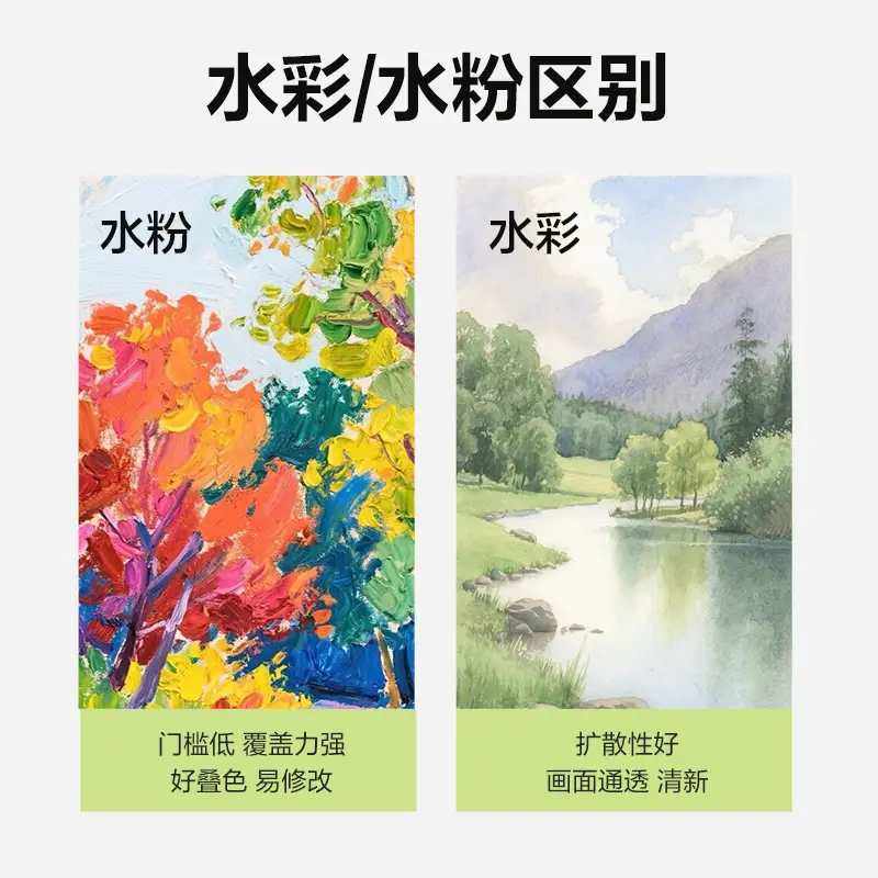 Deli Watercolor Paint 24 Colors Gouache Paint for Beginners Painting Sketching Elementary School Students Kindergarten Art Students